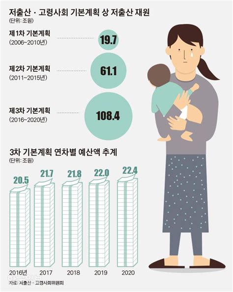 제5차 저출산 고령사회 기본계획